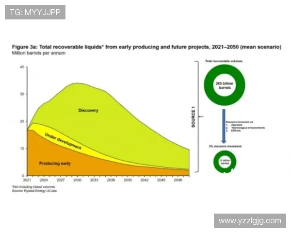 亚马尔地区的地缘政治变迁与能源战略的未来展望分析