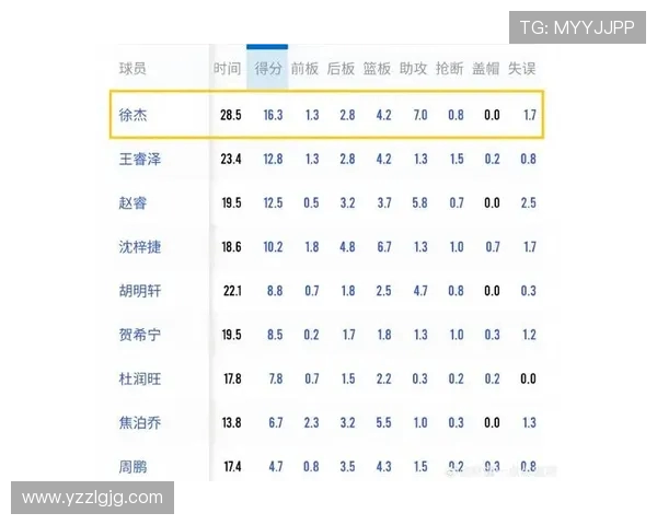 徐杰:从篮球新星到职业生涯的璀璨之路与未来展望 徐杰:从篮球新星到职业生涯的璀璨之路与未来展望