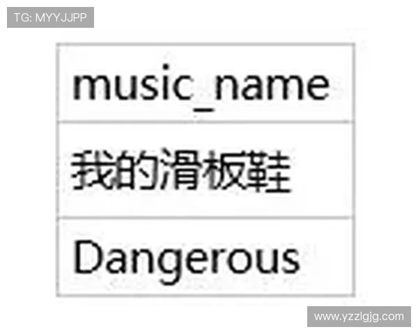 重庆滑板队灵活性表现的数据分析与训练策略探讨 重庆滑板队灵活性表现的数据分析与训练策略探讨