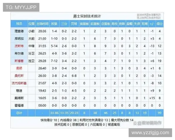 骑士与勇士对决时间安排及比赛直播信息一览