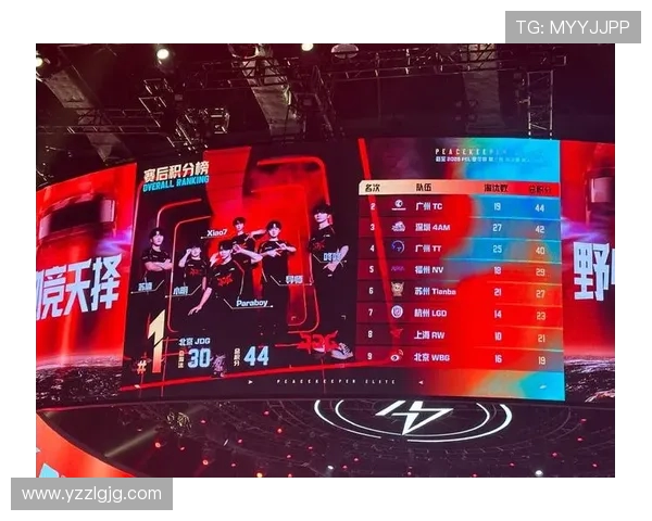 和平精英耐力排行榜最新出炉JDG战队稳居第一名
