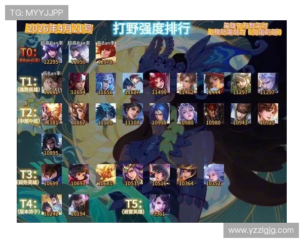 权威发布王者荣耀最新实力榜单揭晓各英雄强弱一目了然